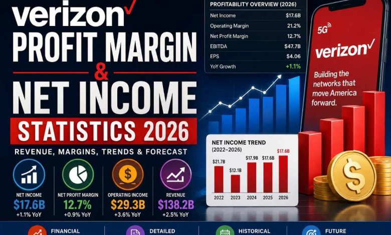 Verizon Profit Margin & Net Income Statistics 2026