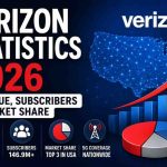 verizon-statistics
