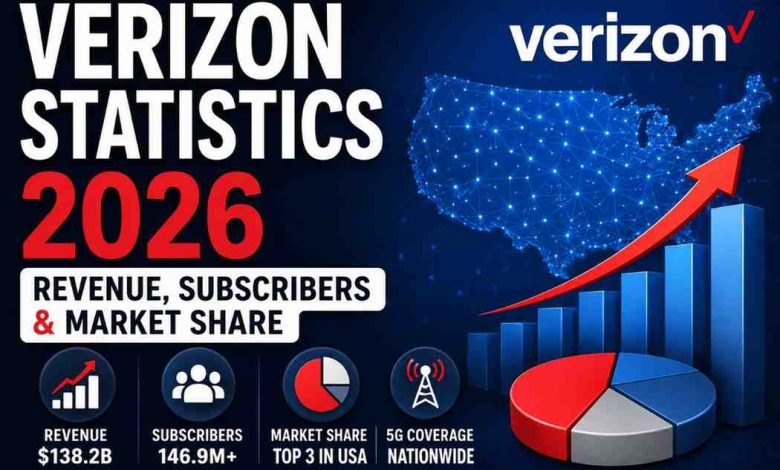 verizon-statistics